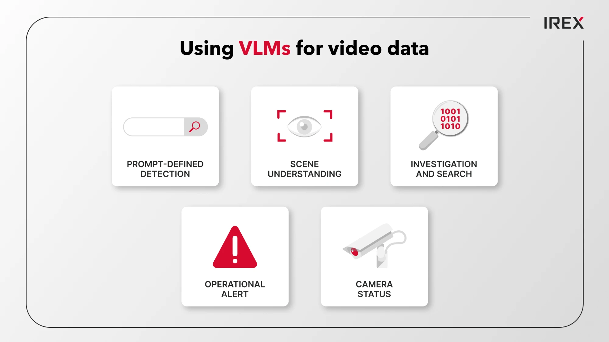 Using VLMs for video data: five cards for prompt-defined detection, scene understanding, investigation and search, operational alert, and camera status